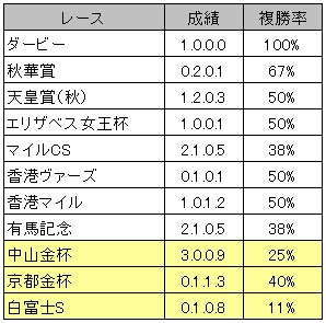 中山記念・年明け初戦