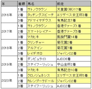 京都記念・年明け