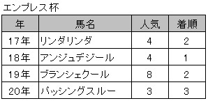 エンプレス杯・フレンチデピュティ1