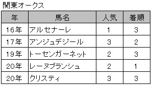 エンプレス杯・フレンチデピュティ2